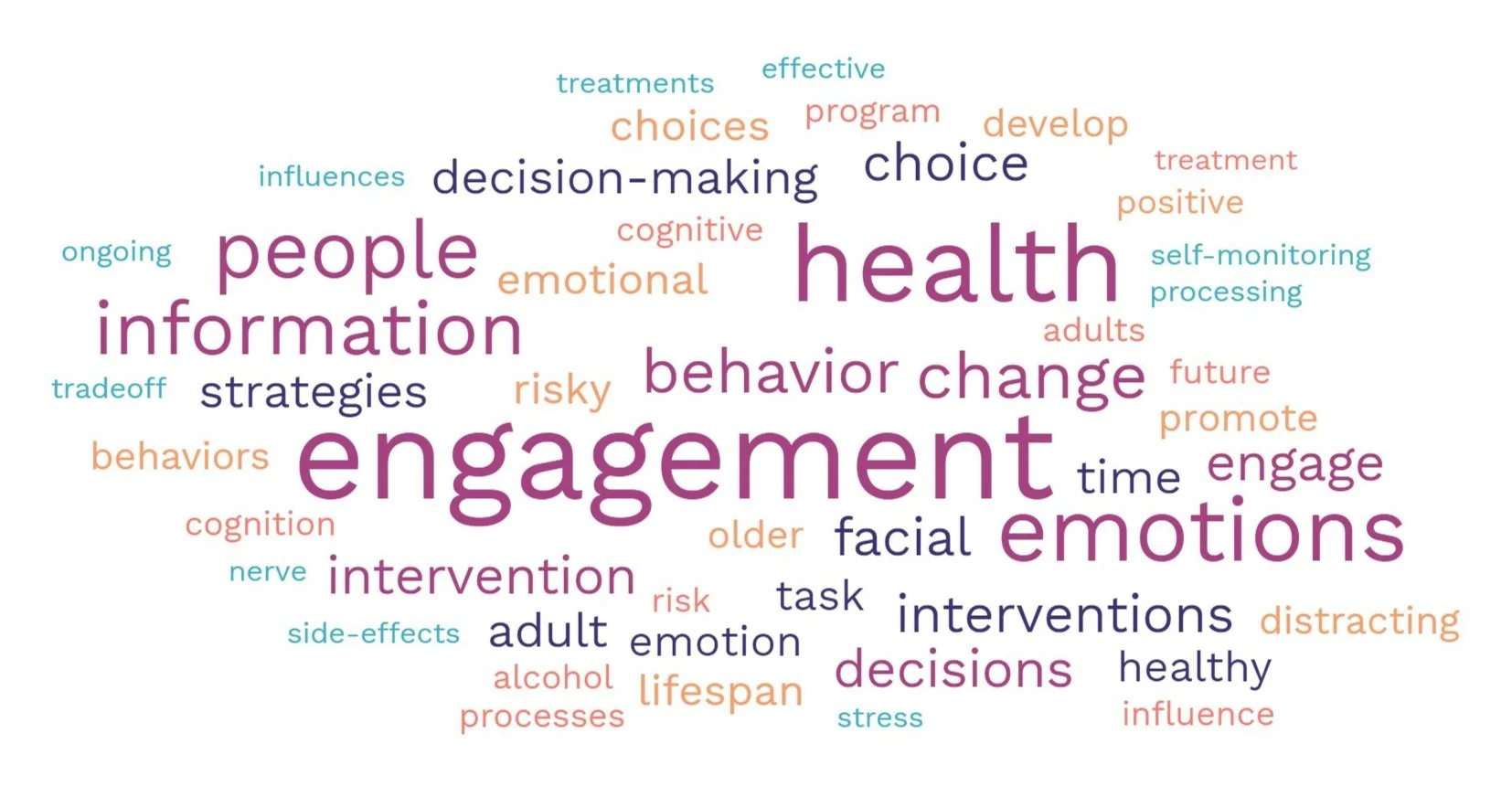 Positive Physical Health Behaviors