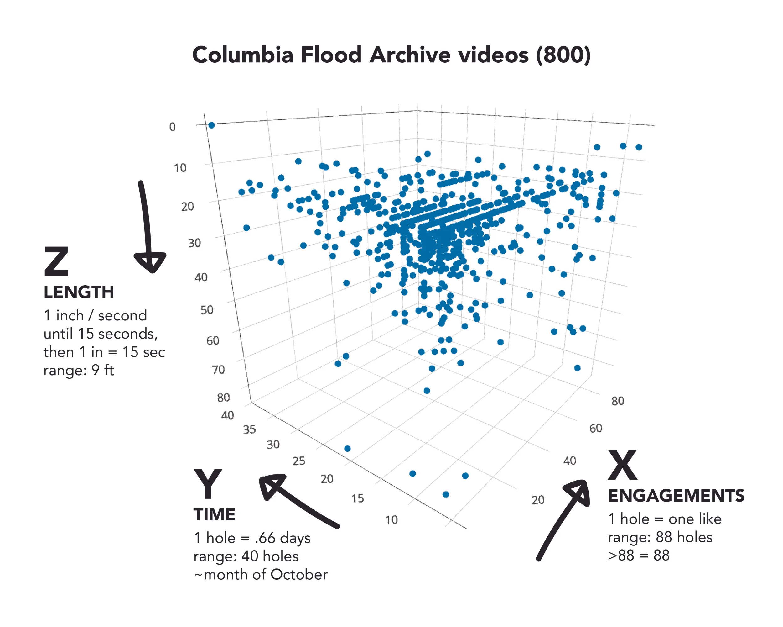 FLOODED 6 scatter plot-01.jpg