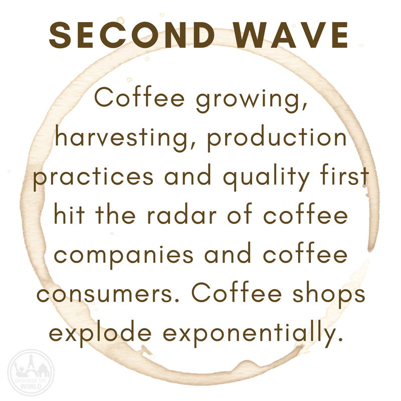 SECOND WAVE Coffee growing, harvesting, production practices and quality first hit the radar of coffee companies, coffee shops and coffee consumers.