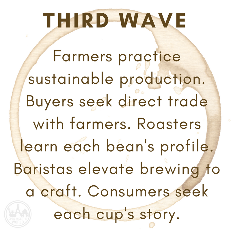 THIRD WAVE Farmers practice sustainable production. Buyers seek direct trade with farmers. Roasters learn each bean's profile. Baristas elevate brewing to a craft. Consumers seek each cup's story.