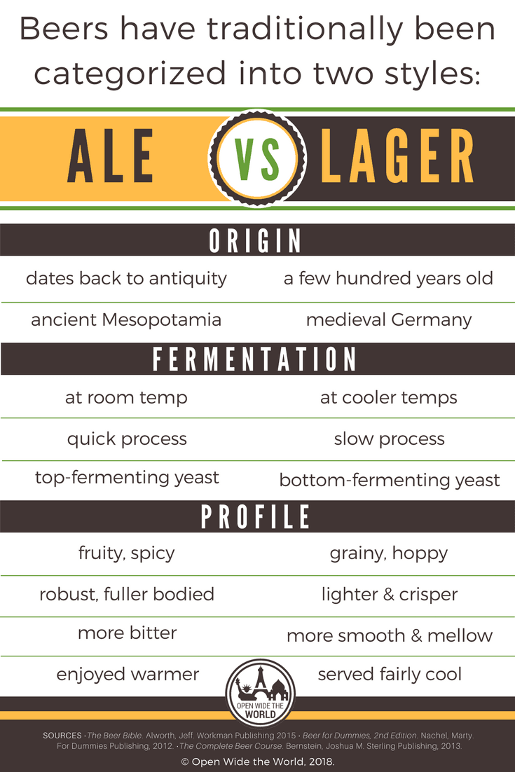 comparing ale vs. lager style beers