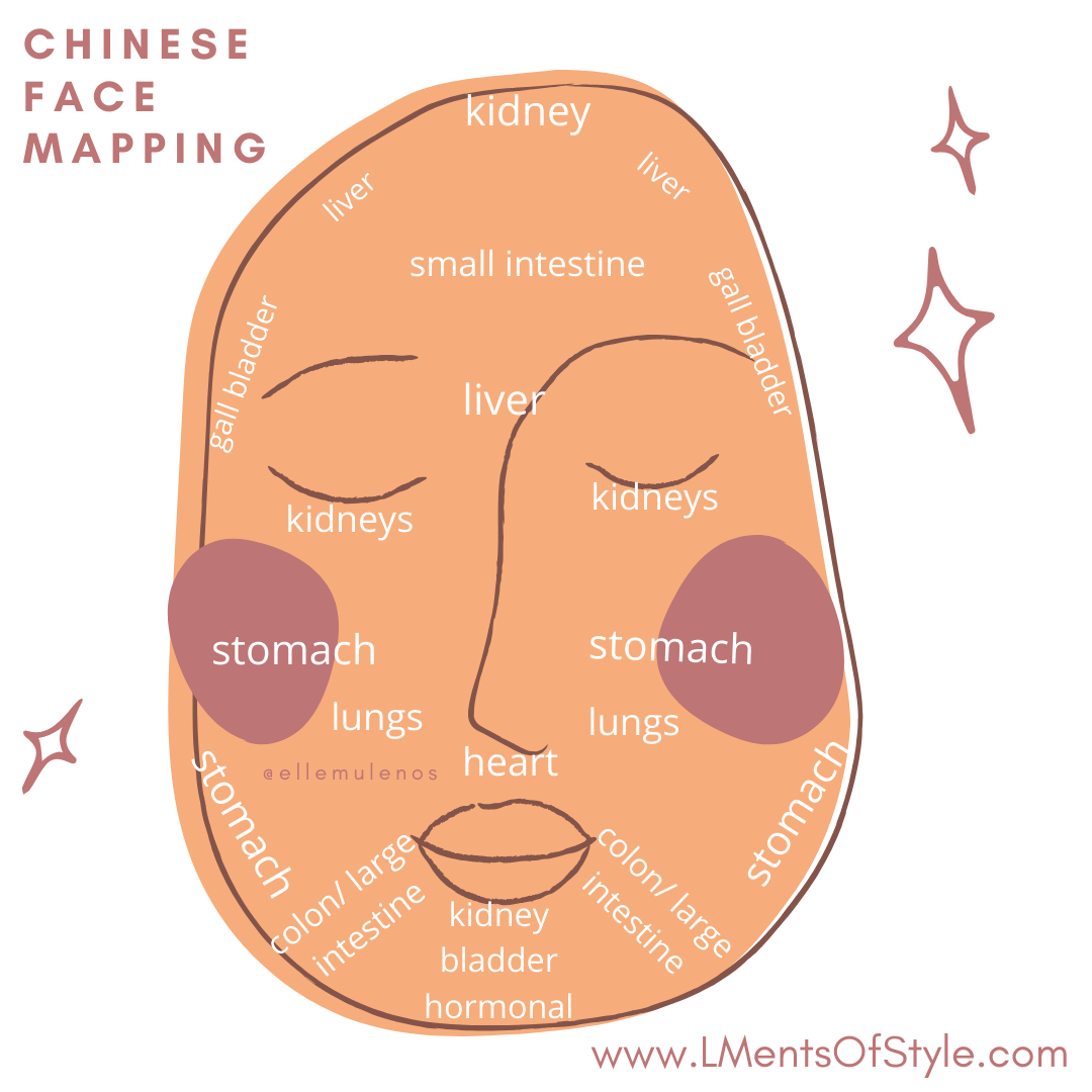 Chinese Face Mapping is a process that examines where you are breaking out, and potentially what parts of the body could be causing it.