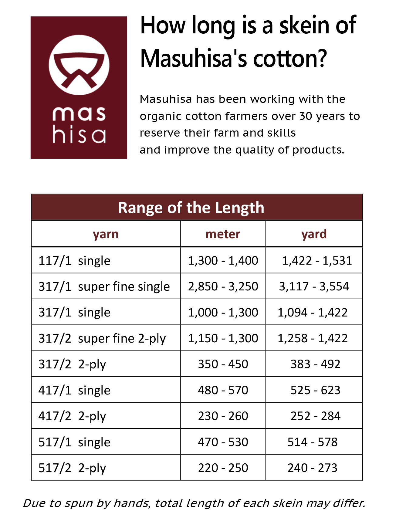 How long is a skein of Masuhisa.jpg