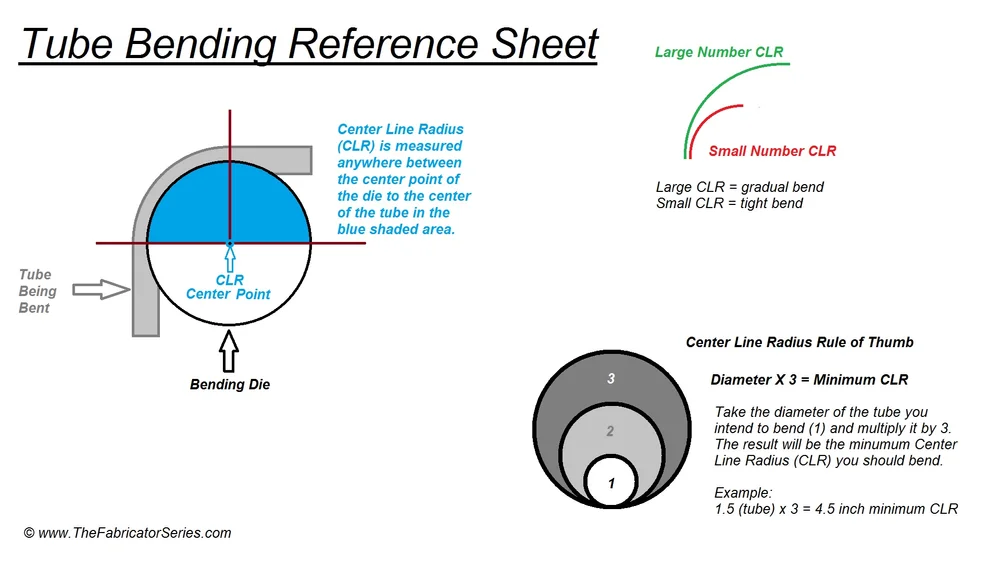 Video Tube Bending Basics The Fabrication Series
