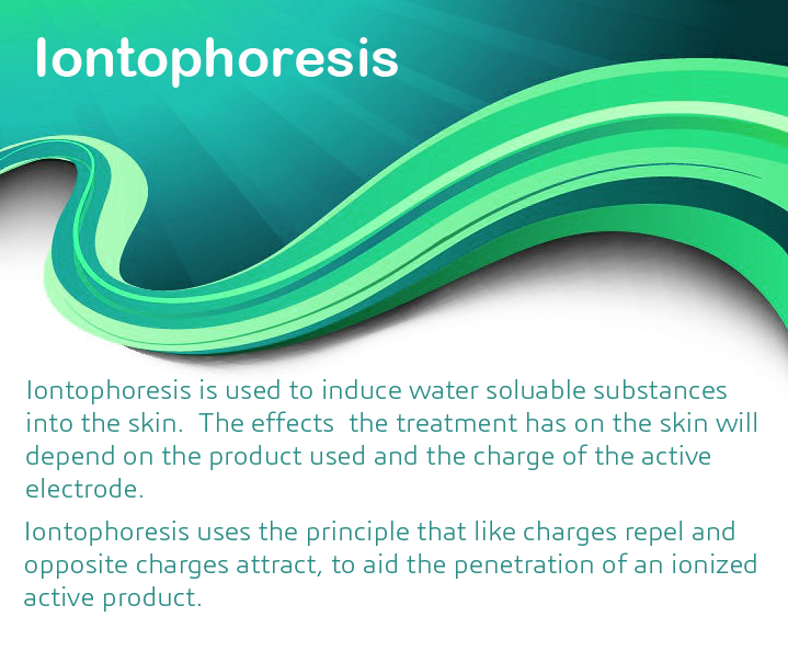 Iontophoresis is an effective treatment for Bone Spurs