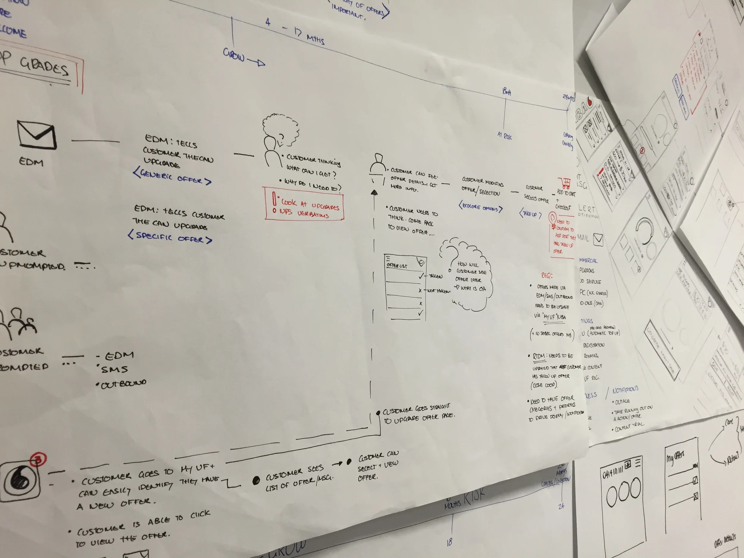 User Flows - Workshop 3