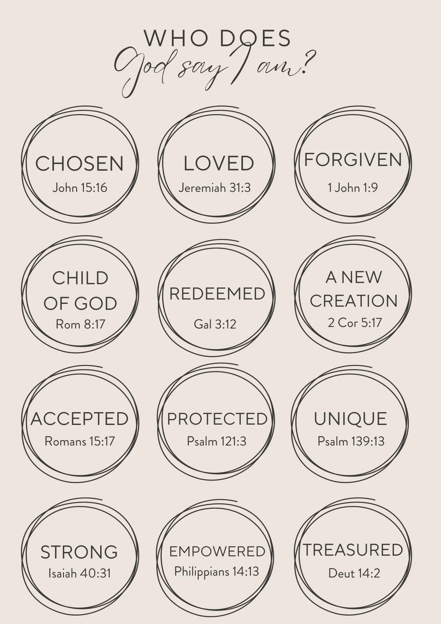 Who Does God Say I am?