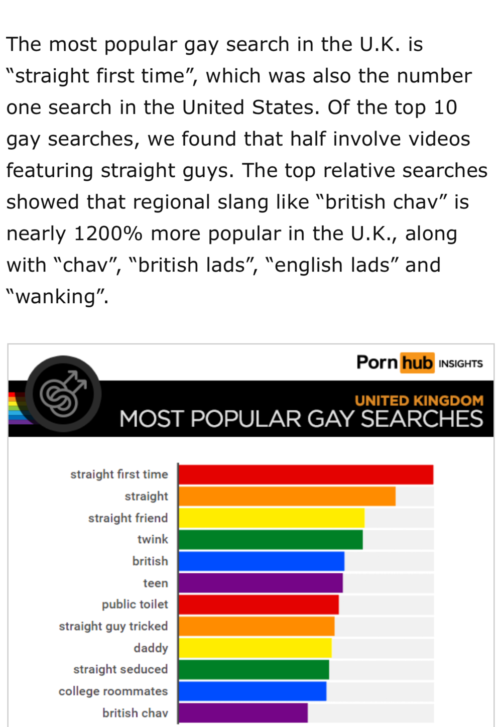Brit lads gay Top 10