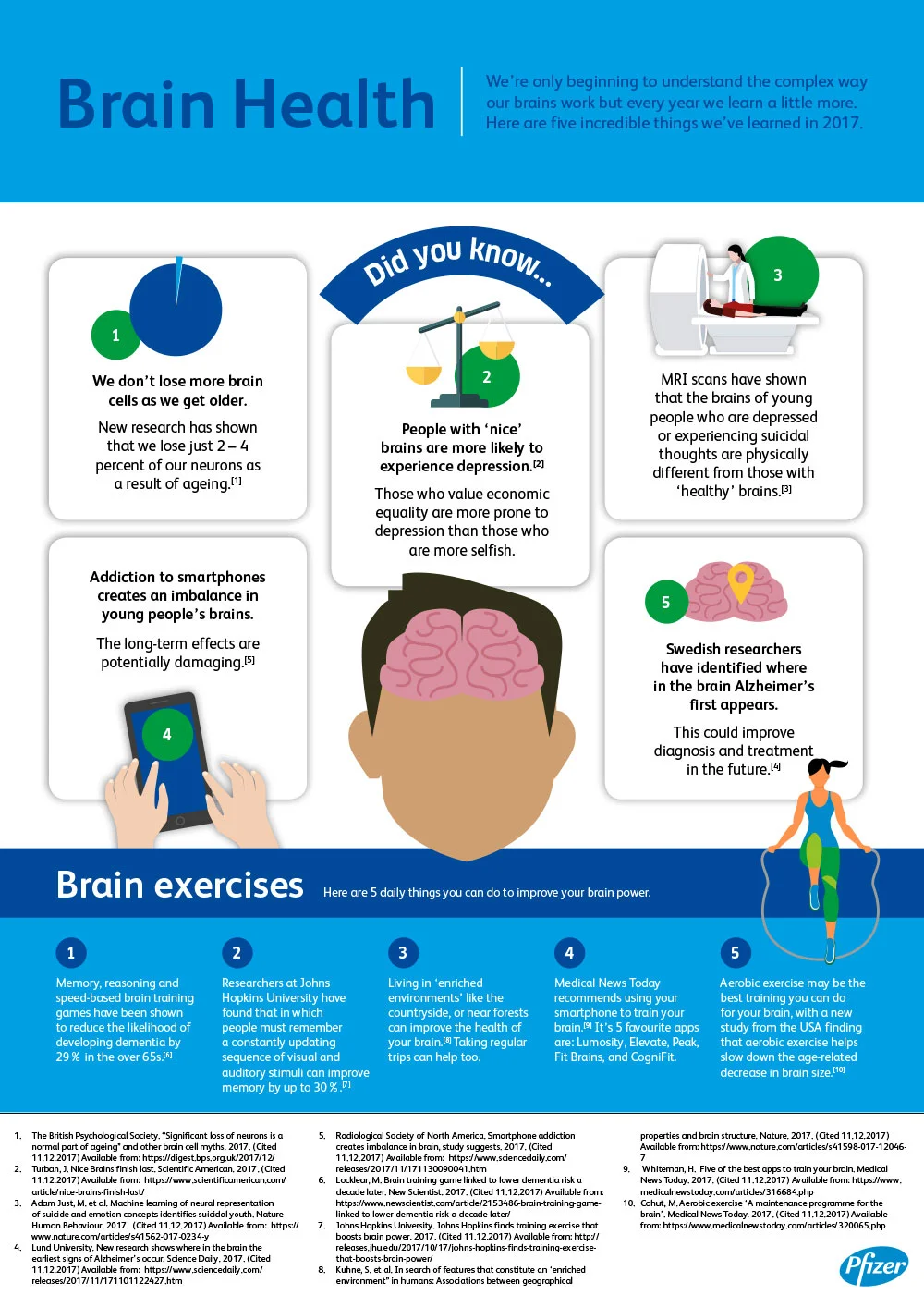Infographics My Name Is Sarah