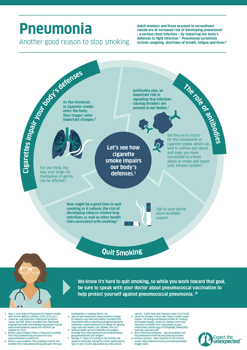 Infographics My Name Is Sarah
