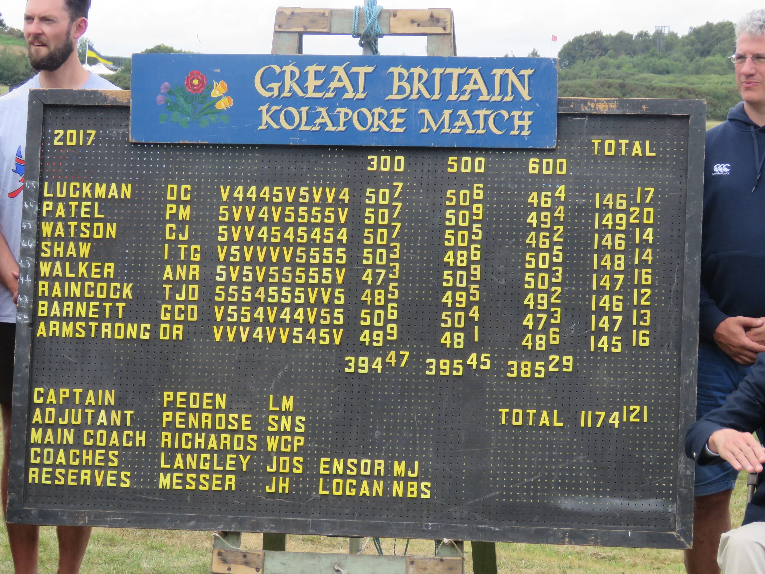 Individual scores shot by shot for the GB Kolapore Match – GB winners by 17 points from 2nd team Jersey, Canada, Australia, Guernsey, Kenya and Germany
