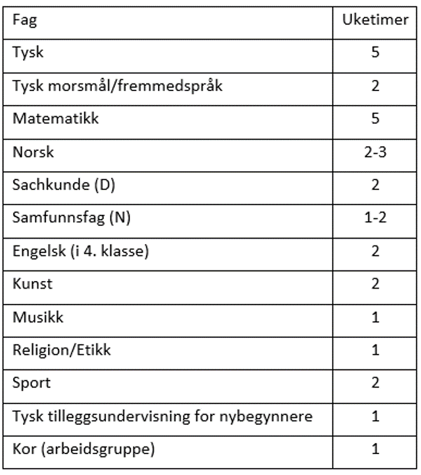 Timeoversikt GS.png