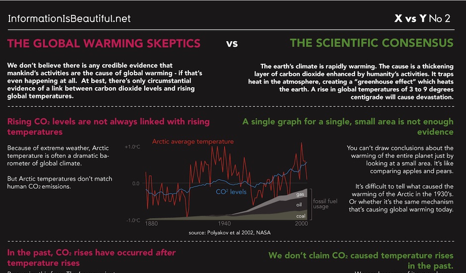 phd research week 17