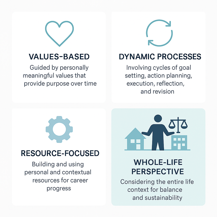 Whole-Life Career Design Framework — Andreas Hirschi
