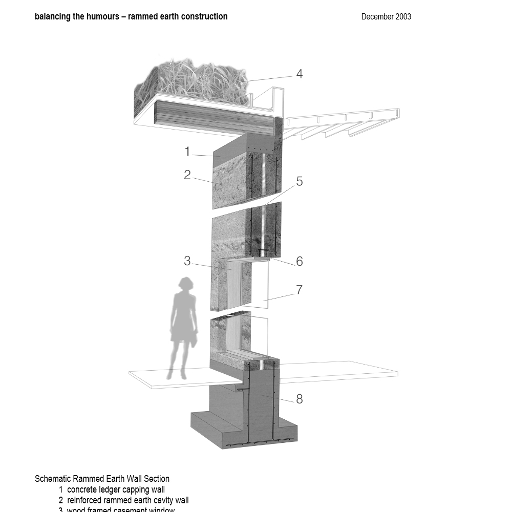 On-Site review, vol 10, 2003