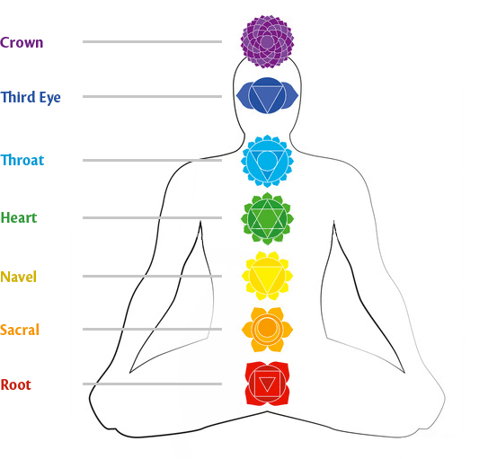 chakra-diagram.png
