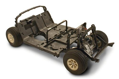 HybriCore Chassis