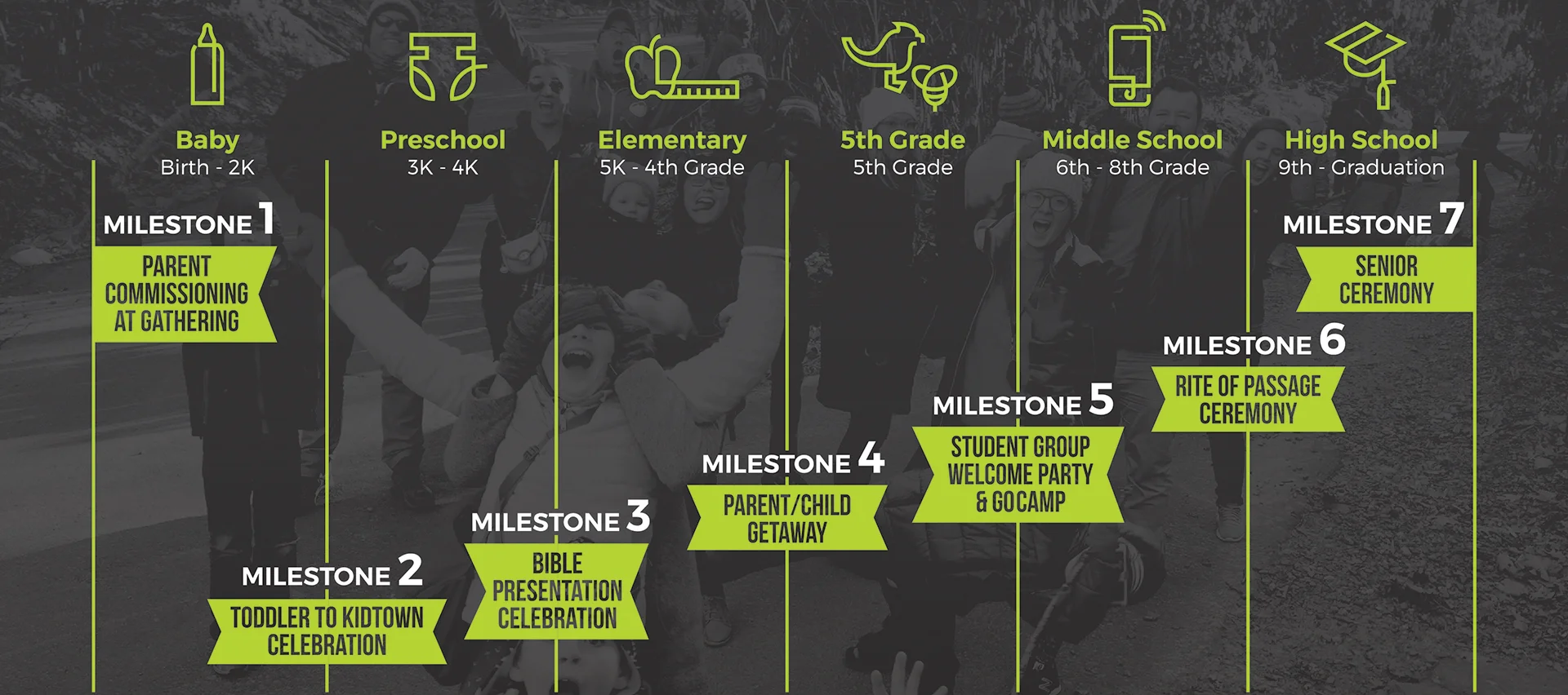 Milestones_Timeline2.jpg