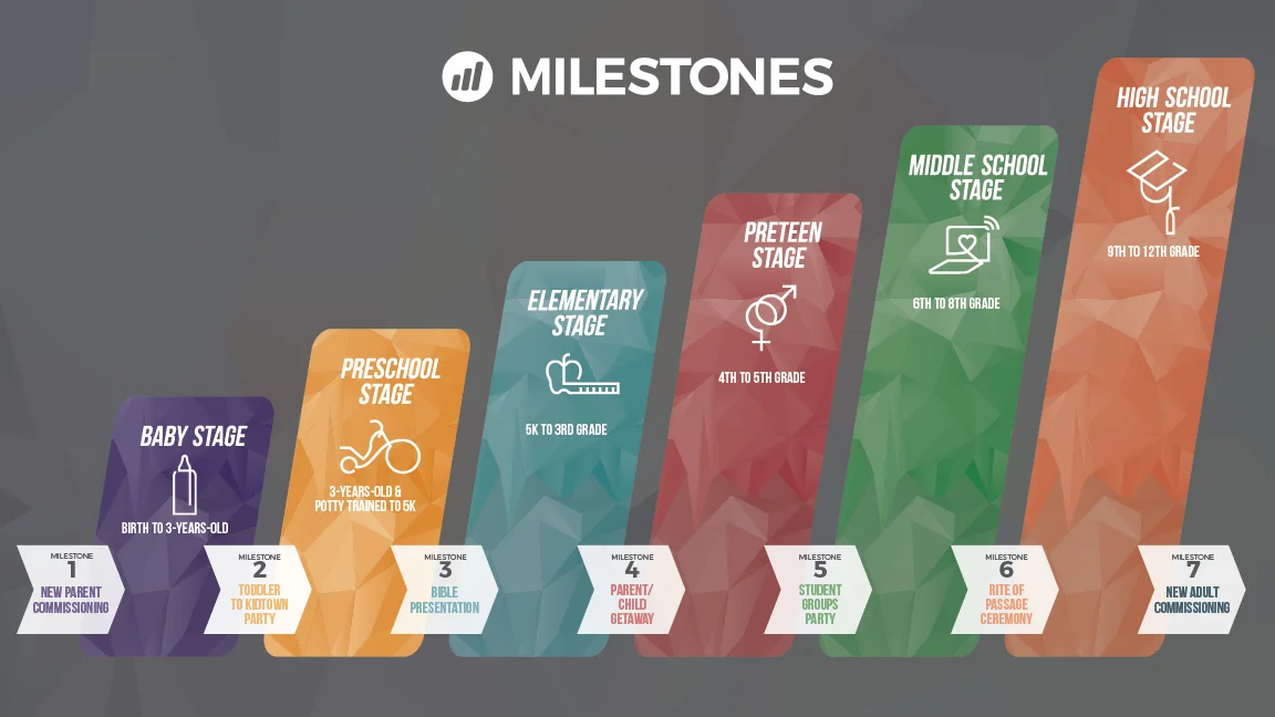 MilestonesTimeline-01.jpg