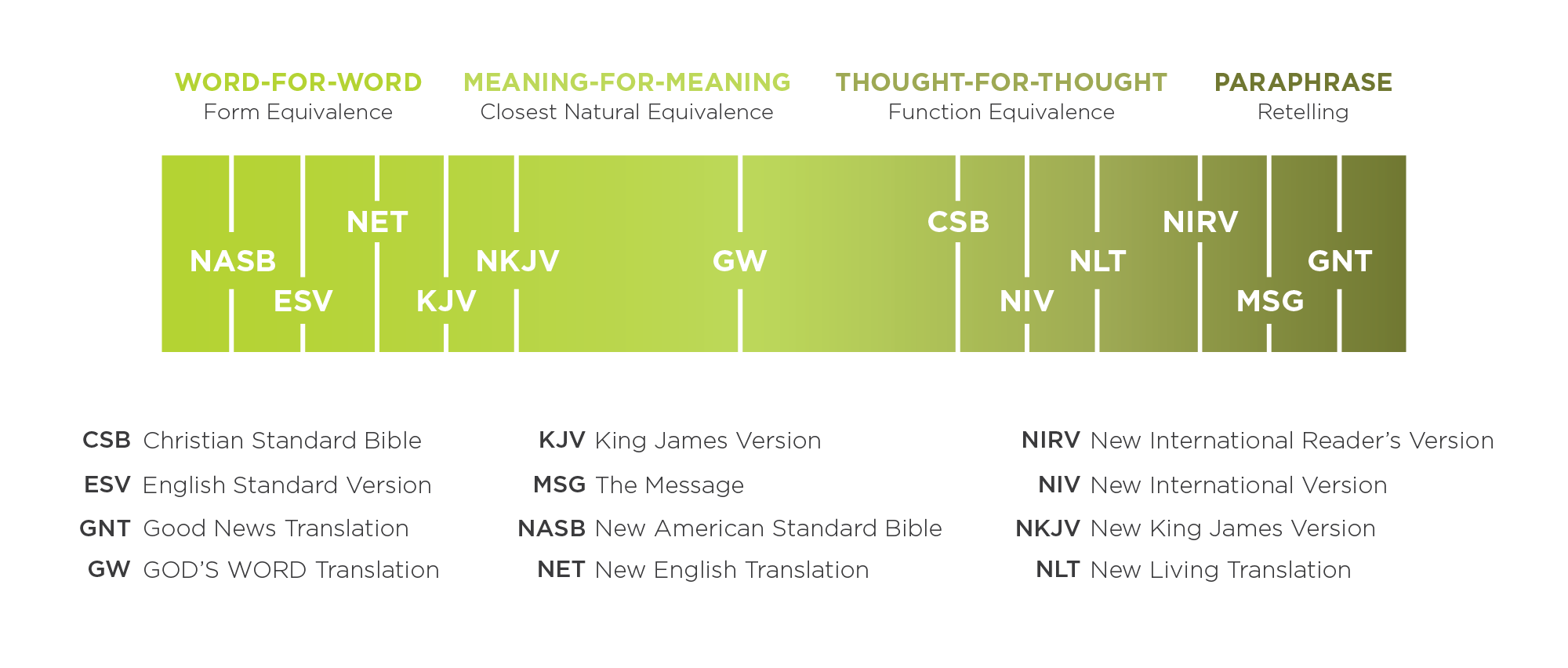 Translation Acronyms-01.png