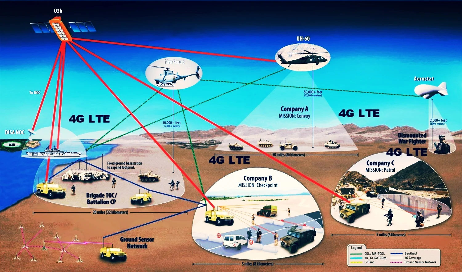 defense integration of 4g lte and meo matcom. PON TECHNOLOGY IMPLEMENTED ON SHIP. 4G LTE WIth MEO SATCOM BRING low-latency LAST MILE CONNECTIVITY 