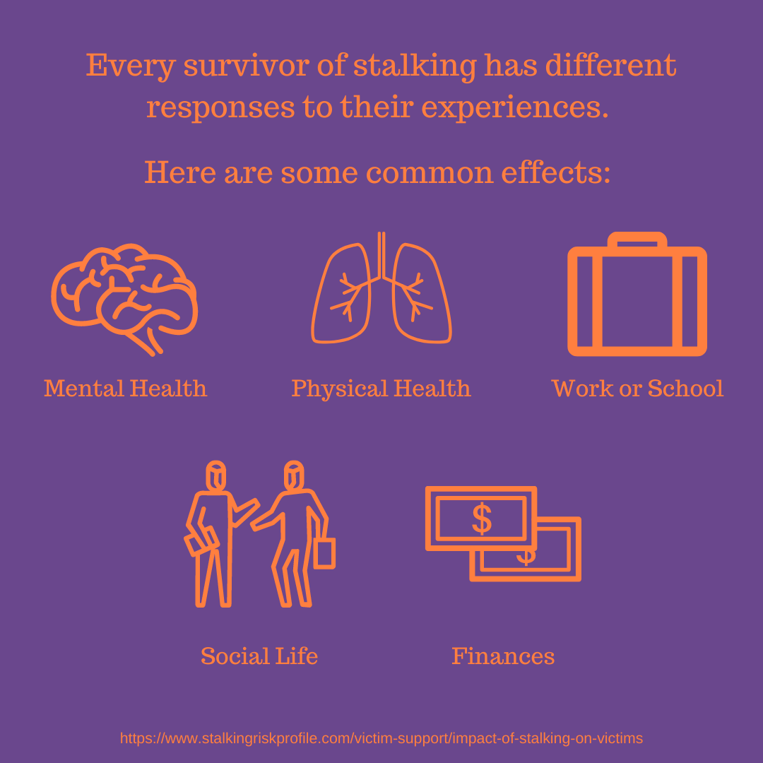 What You Need to Know About Stalking — Fear 2 Freedom