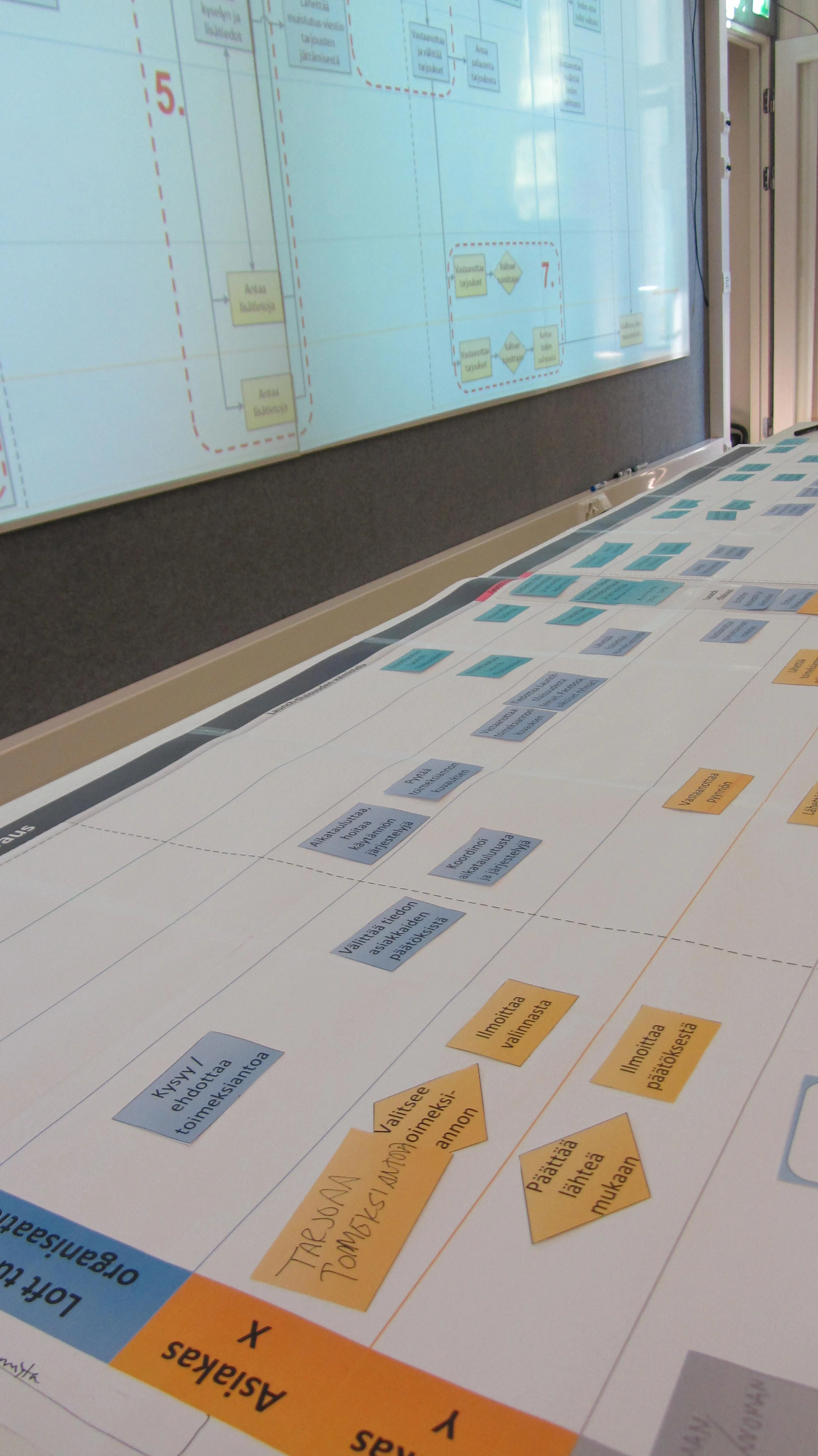 The process development game in action (c) Aalto University SimLab 2015