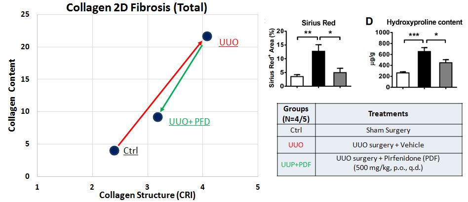 The full study, including comparison to conventional Fibrosis outcomes is presented here . Credits : GenScript, A*STAR Singapore, Genesis Imaging Services, September 2016