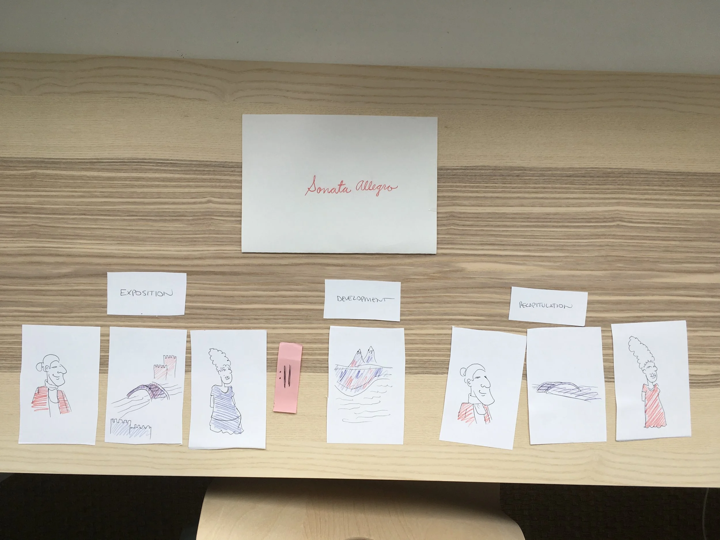 Please forgive the crudeness of the cards depicted here. I didn’t have the material for this activity finished, so I drew these on the fly. Having got the children riled up about doing the activity, I didn’t have a lot of time. I had to strike while…