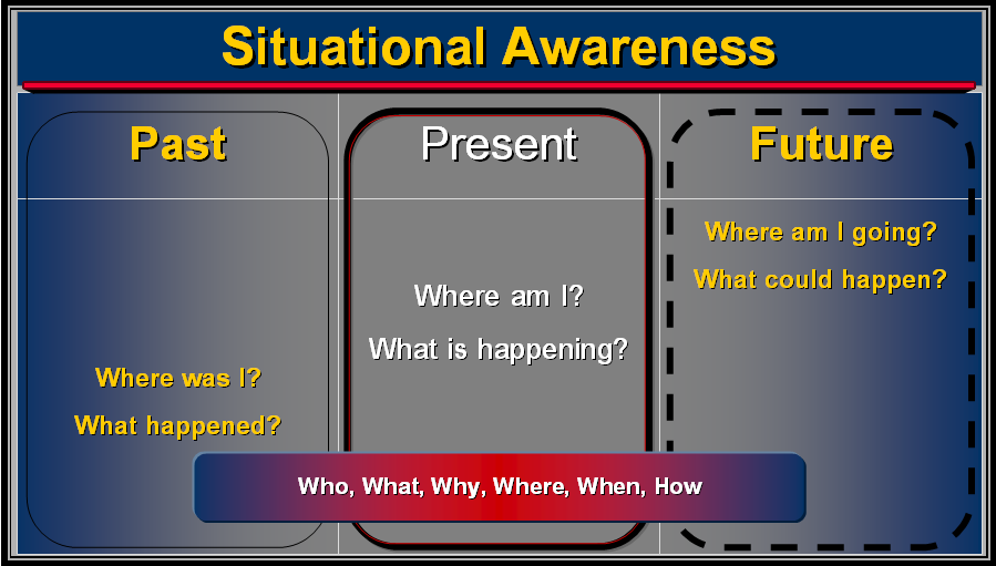 What future when have. Situational awareness. archestra situational awareness. what happened where when. the expansion of autonomy.