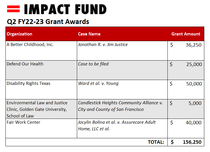 News Release 02.14.23 — Impact Fund