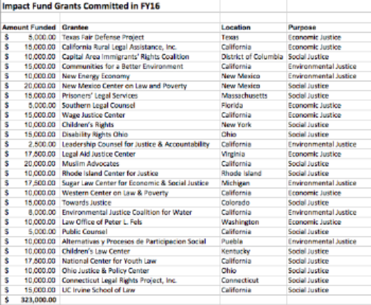 2015/16 Grants Made. Click here for pdf.