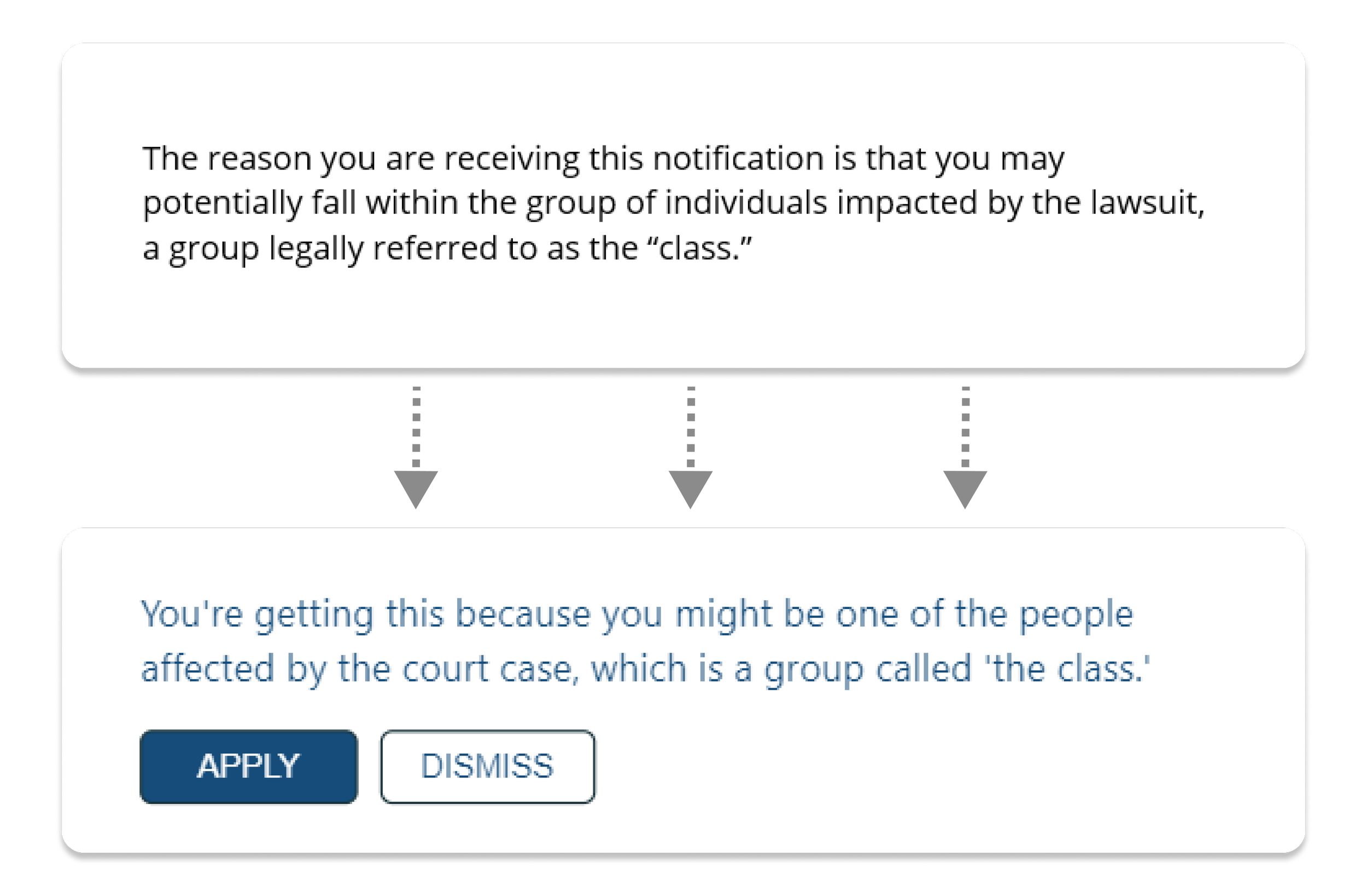 Notice Project | Enhance Legal Clarity Today — Impact Fund