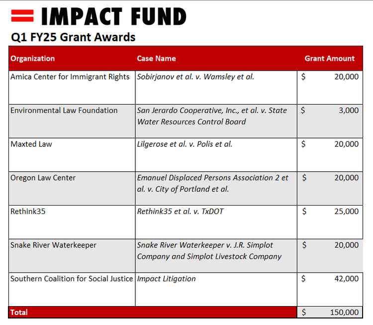 News Release 10.28.24 — Impact Fund