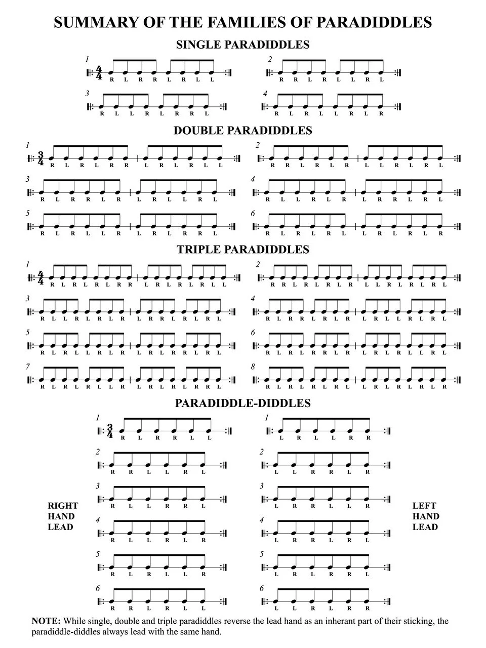 The Family of Paradiddles — Not So Modern Drummer