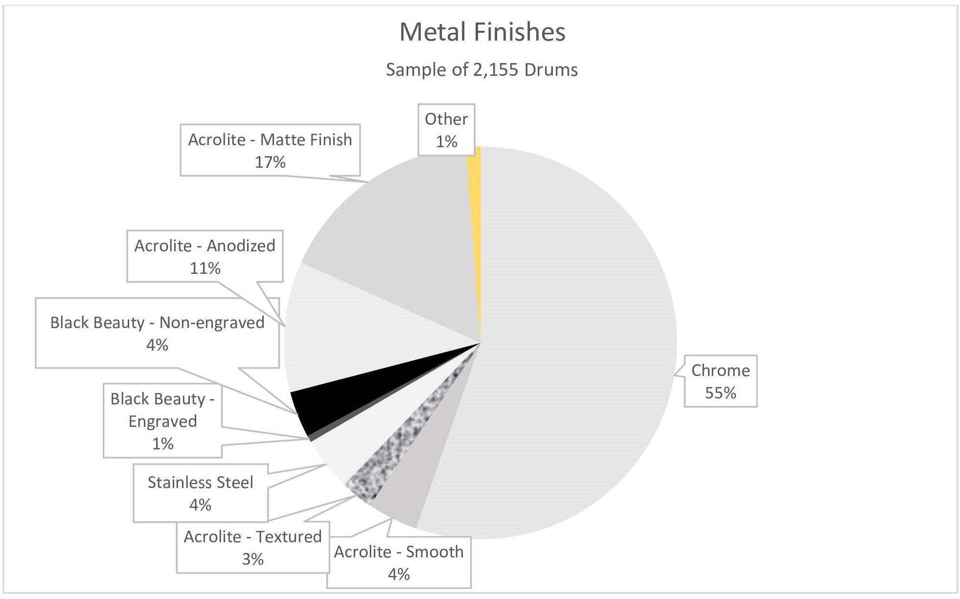 Gier 70s Finishes Graph 2 - Figure 4.jpg