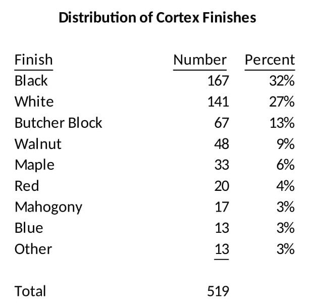 Gier 70s Finishes Chart 6 - Figure 11.jpg