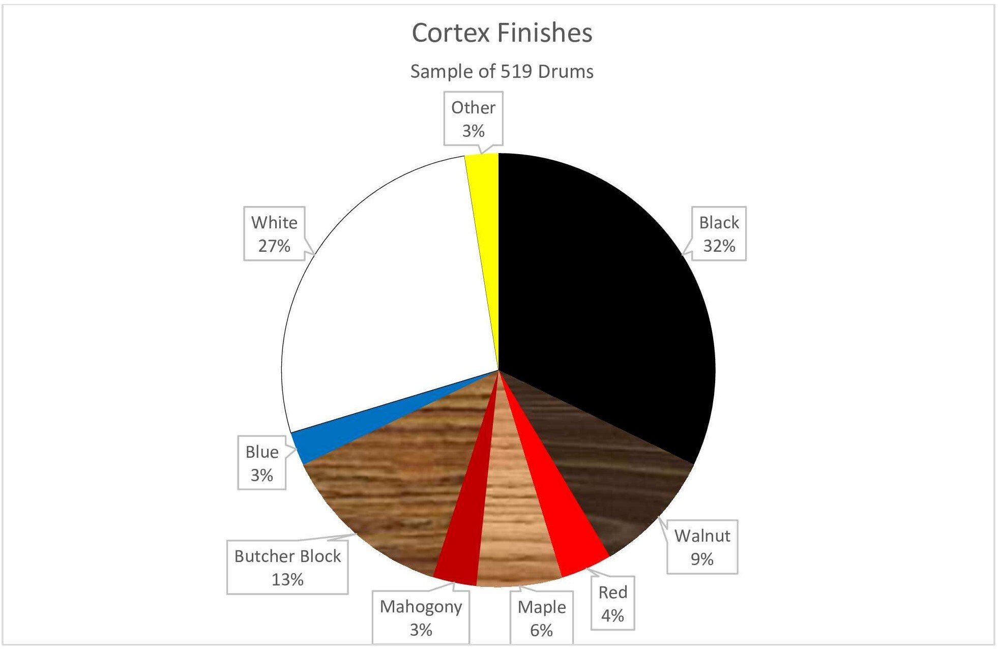 Gier 70s Finishes Graph 6 - Figure 12.jpg