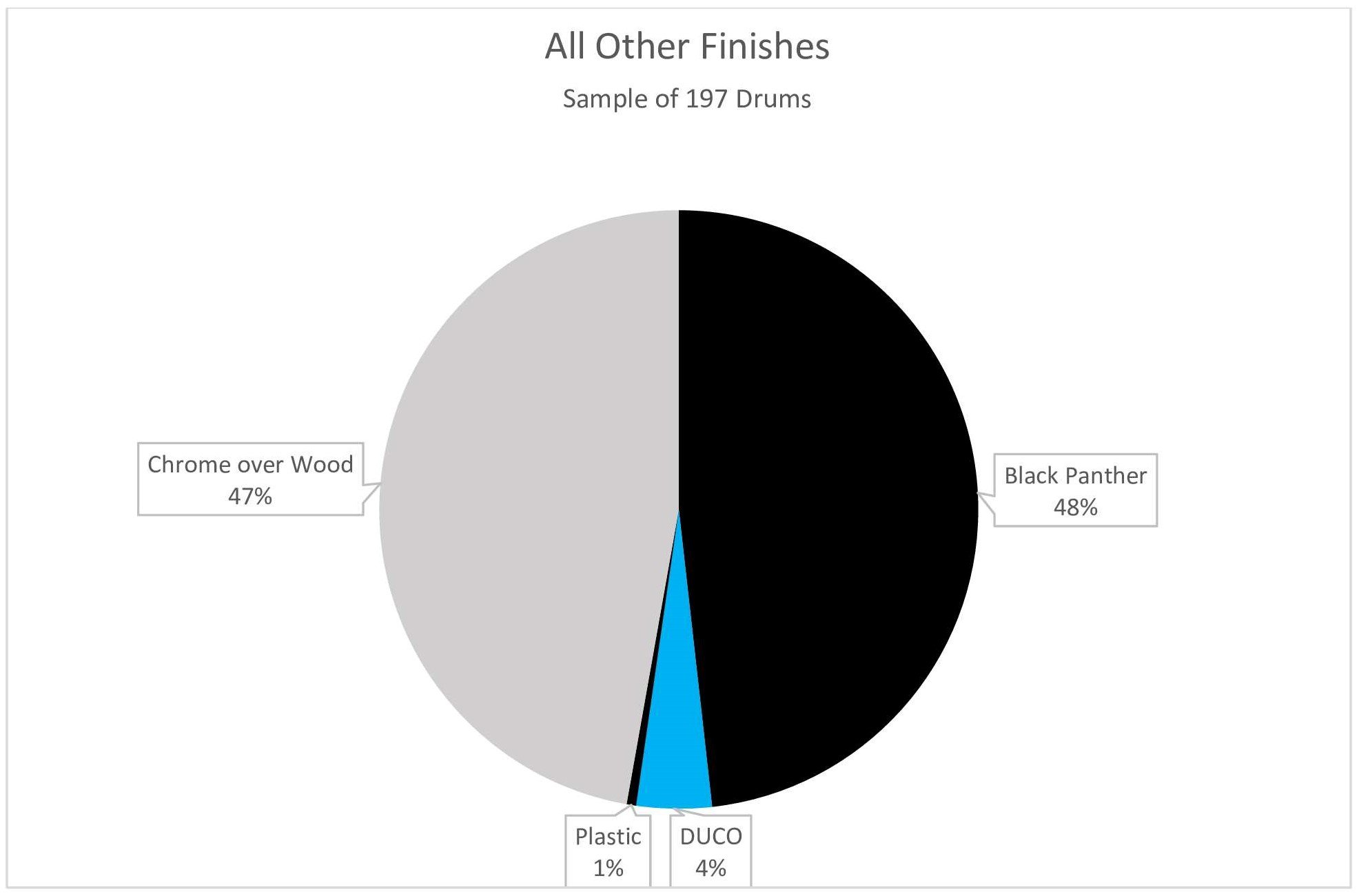 Gier 70s Finishes Graph 10 - Figure 20.jpg