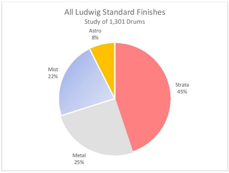 GIER - Ludwig Standard Finishes - Figure 2.jpg