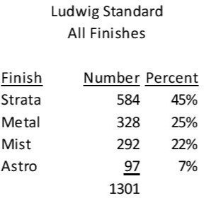 GIER - Ludwig Standard Finishes - Figure 1.jpg