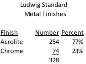 GIER - Ludwig Standard Finishes - Figure 5.jpg