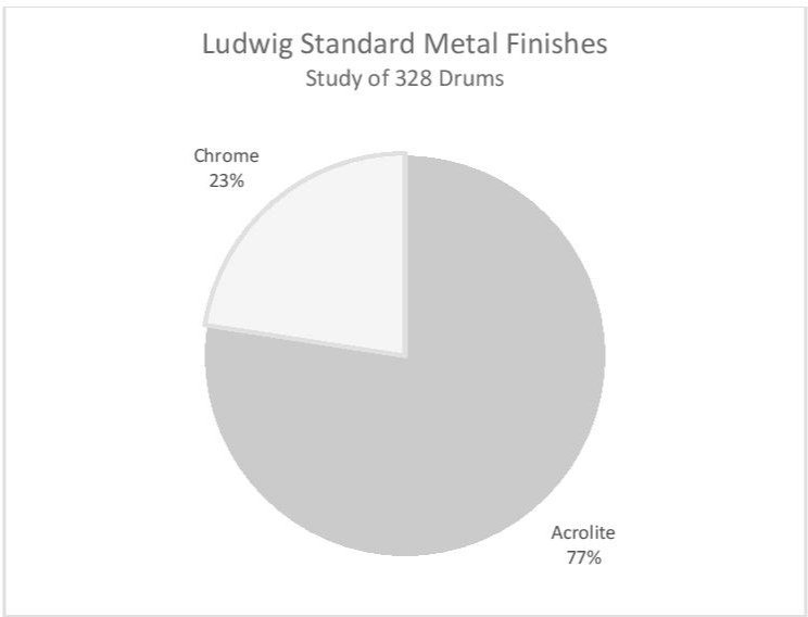 GIER - Ludwig Standard Finishes - Figure 6.jpg