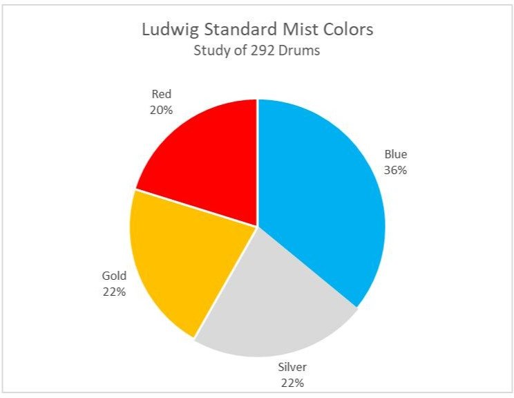 GIER - Ludwig Standard Finishes - Figure 8.jpg