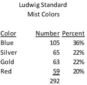 GIER - Ludwig Standard Finishes - Figure 7 .jpg