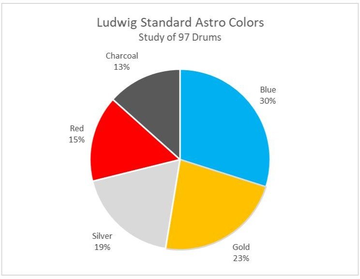 GIER - Ludwig Standard Finishes - Figure 10.jpg