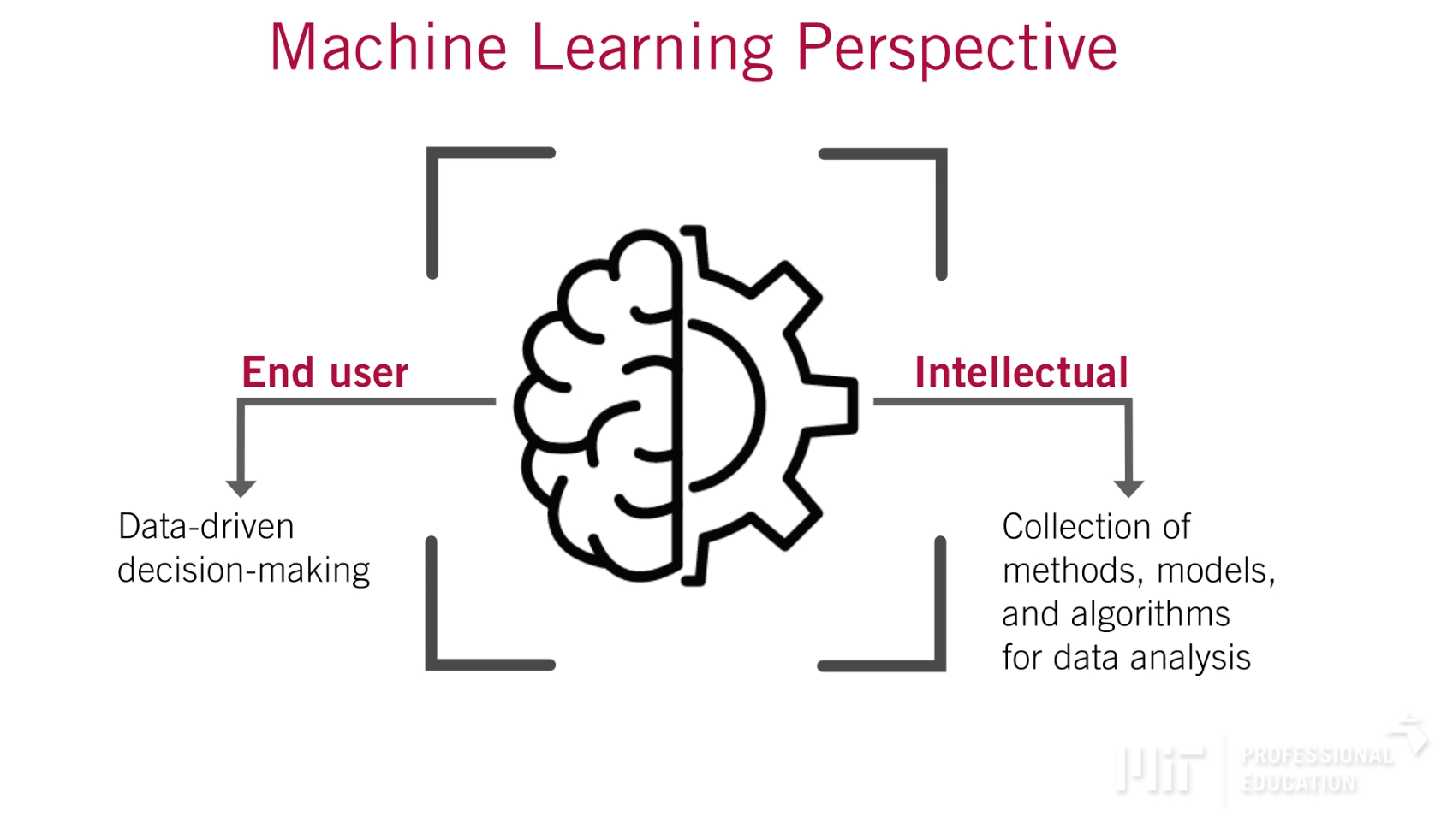 Machine learning perspective.png