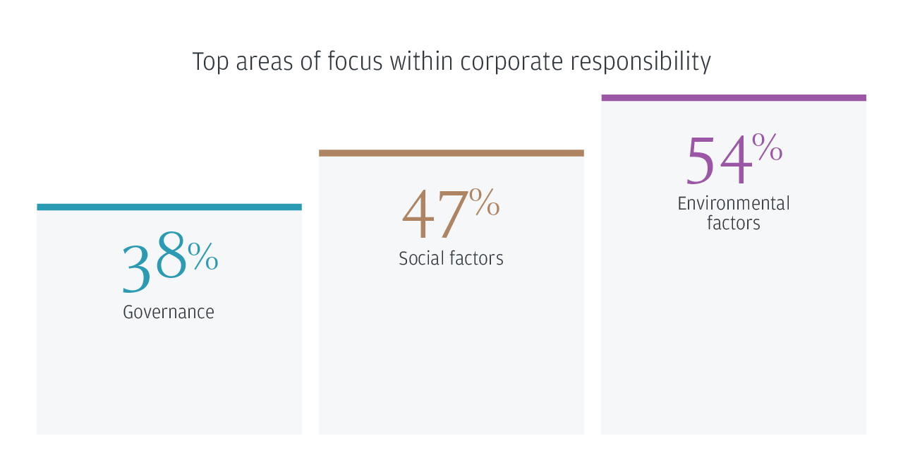 business-leaders-outlook-2023-france-focus-on-corporate-responsibility-1280x668.png