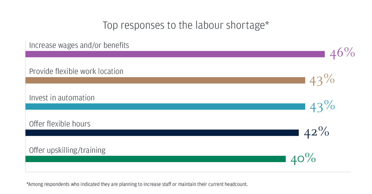 business-leaders-outlook-2023-france-labour-shortage-1280x668.png