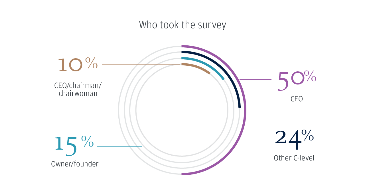 business-leaders-outlook-2023-france-who-took-survey-1280x668.png